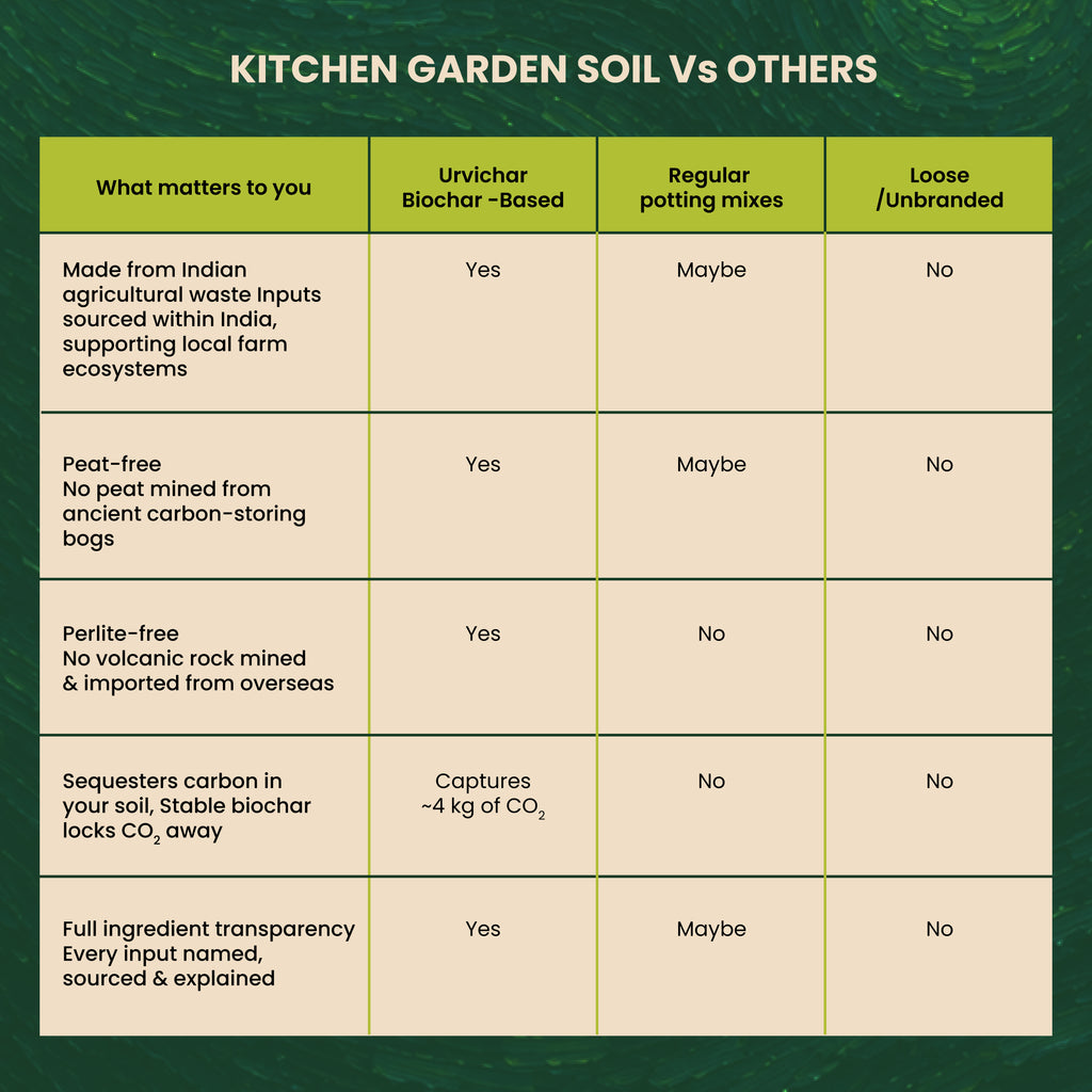 Kitchen Garden Potting Soil