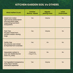 Kitchen Garden Potting Soil