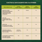 Cactus & Succulents Potting Soil